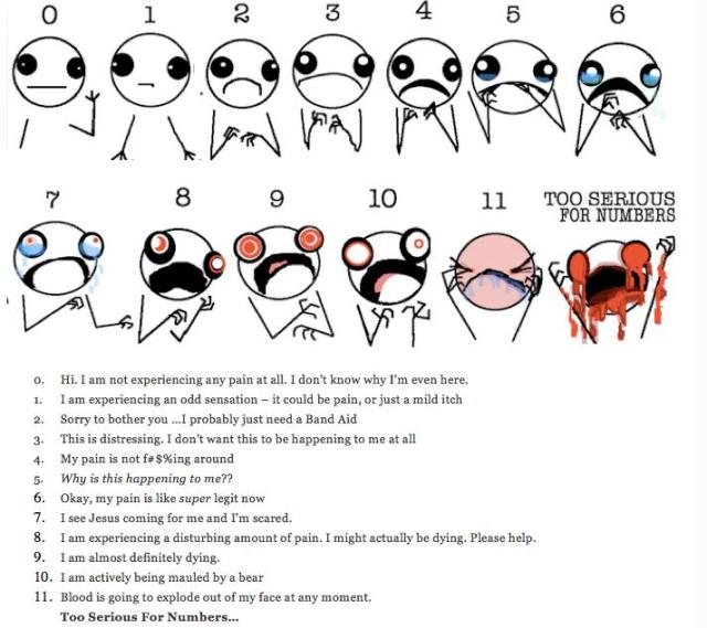 pain - real pain scale